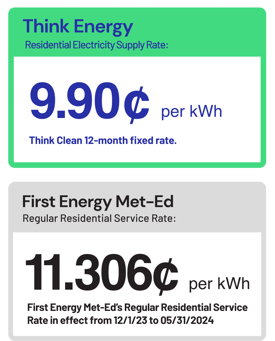 New customers who switch to Think Energy are eligible for a 100 gift card!
